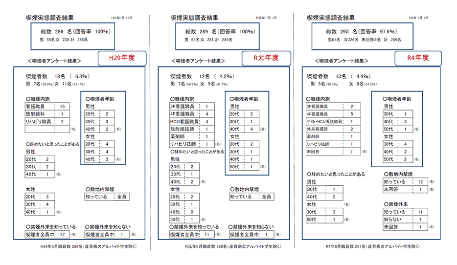 職員喫煙実態調査表